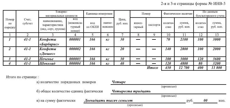 Сличительная ведомость тмц образец