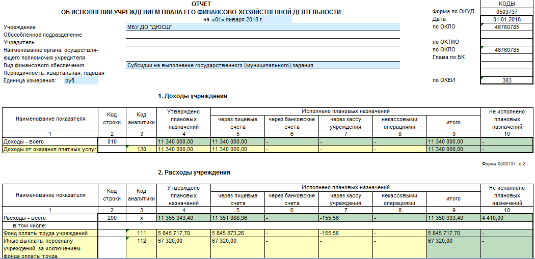 Отчет об исполнении плана фхд бюджетного учреждения