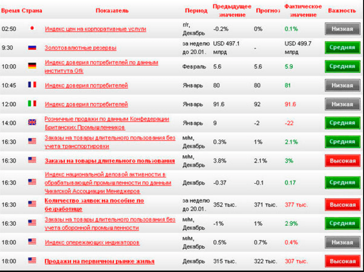 Рейтинг времен. Финансовый календарь форекс. Forex Club экономический календарь. Форекс экономический календарь на эту неделю. Календарь экономических новостей форекс для трейдеров.