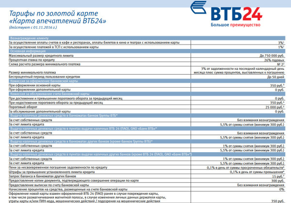 Карта втб премиум преимущества