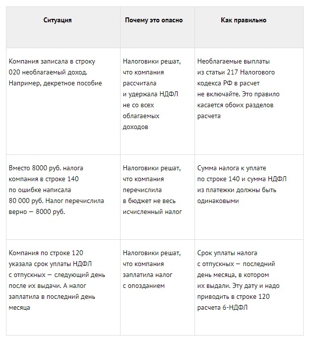 Возврат ндфл в 6 ндфл 2024