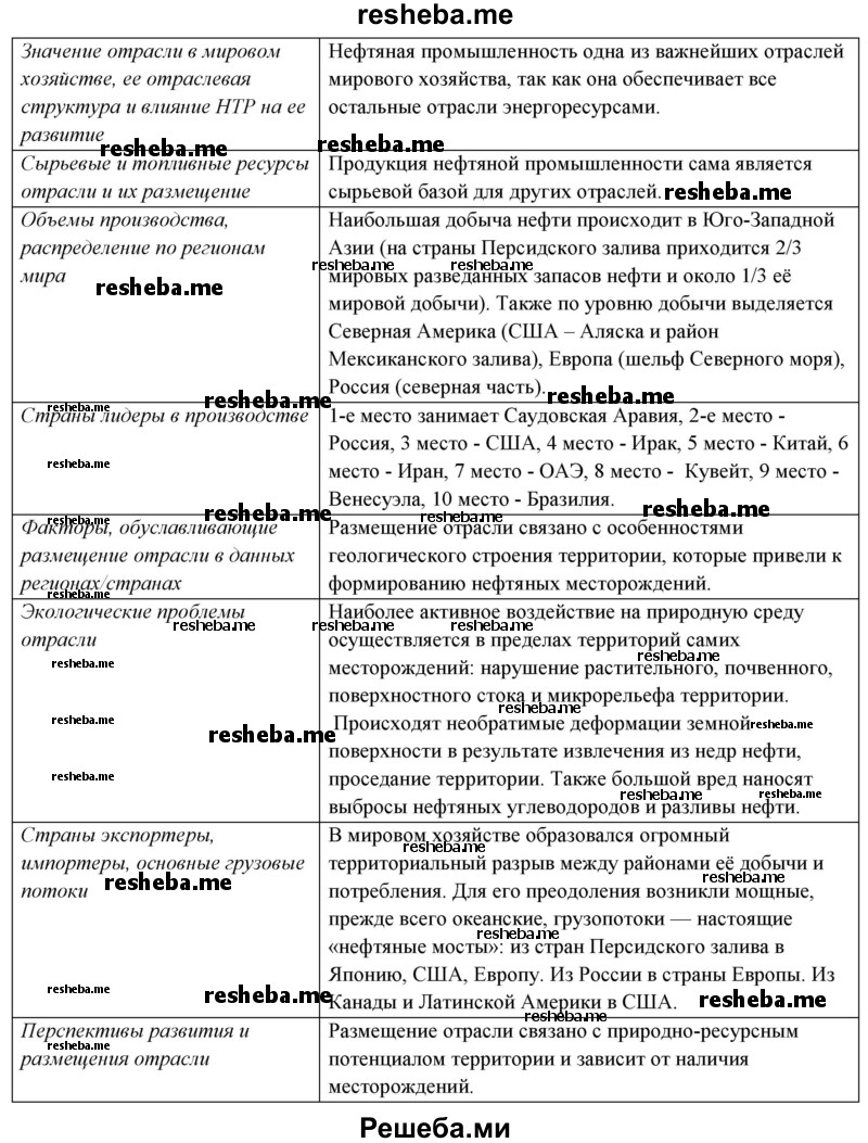 Пользуясь рисунком 22 охарактеризуйте главные газовые мосты какие из них осуществляется с помощью