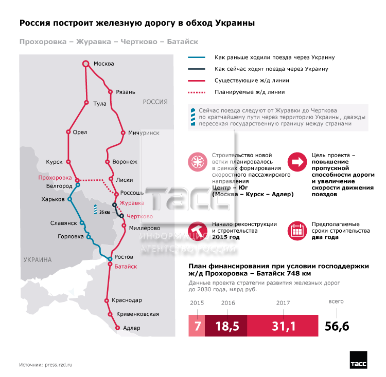 Карта дороги москва сочи жд