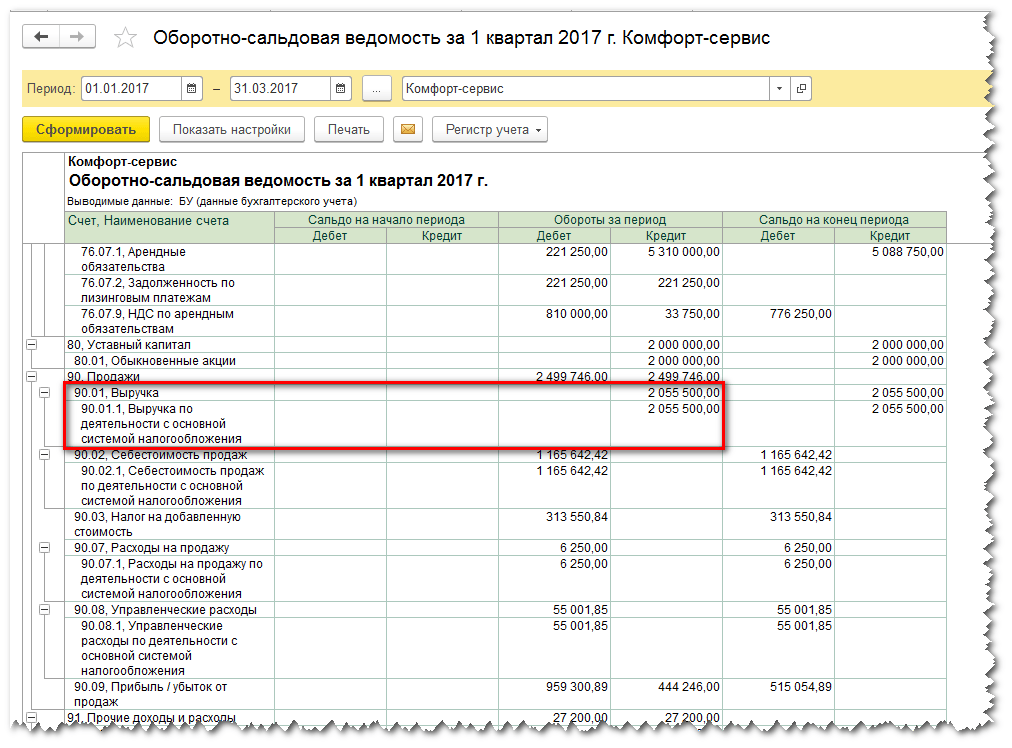 Оборотно сальдовая ведомость выручка